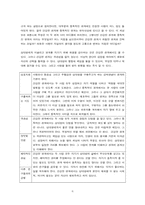 [인간관계심리학] 이성(연인)관계 -영화 ‘중독’을 중심으로-6