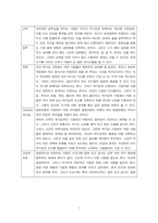 [인간관계심리학] 이성(연인)관계 -영화 ‘중독’을 중심으로-7