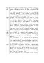 [인간관계심리학] 이성(연인)관계 -영화 ‘중독’을 중심으로-8
