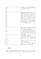 [인간관계심리학] 이성(연인)관계 -영화 ‘중독’을 중심으로-12