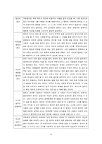 [인간관계심리학] 이성(연인)관계 -영화 ‘중독’을 중심으로-14