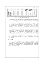 [청소년복지] 집단따돌림의 실태 원인 및 대처 프로그램-9