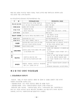 [사회보장론] 건강보험-8