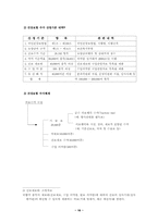 [사회보장론] 건강보험-16