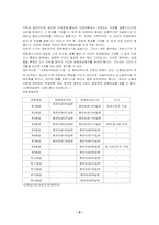 [사회보장론] 산재보험-9