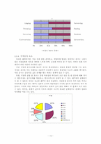 [인간관계심리학] 친구관계- 영화 `고양이를 부탁해`를 보고-13