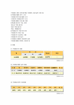 우리나라 자원봉사활동의 현황 및 문제점-서대문구 봉사은행 제도를 중심으로-13