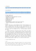 우리나라 자원봉사활동의 현황 및 문제점-서대문구 봉사은행 제도를 중심으로-15