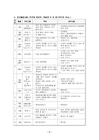 청소년프로그램-장애인비장애인 참여프로그림계획서-6