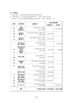청소년프로그램-장애인비장애인 참여프로그림계획서-11