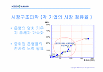 [경영정보시스템] 외환은행 CRM 도입 사례 분석-5
