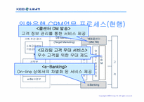 [경영정보시스템] 외환은행 CRM 도입 사례 분석-6