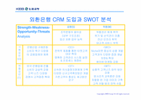 [경영정보시스템] 외환은행 CRM 도입 사례 분석-8