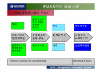 [경영정보시스템] 현대자동차의 SCM 사례-4