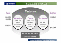 [경영정보시스템] 현대자동차의 SCM 사례-11