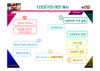 [마케팅] 딤채 마케팅전략과 성공요인분석-20