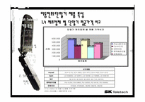 [마케팅] sk텔레텍 이동통신단말기 제품 분석및 산업분석-20