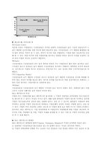 [마케팅원론] 전략적마케팅-4