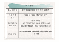 [마케팅조사] 신제품 기능성라면 개발 및 컨셉-6