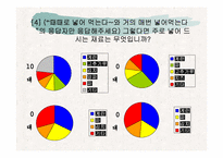 [마케팅조사] 신제품 기능성라면 개발 및 컨셉-15