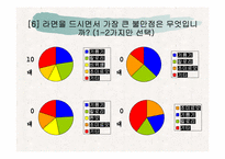 [마케팅조사] 신제품 기능성라면 개발 및 컨셉-19