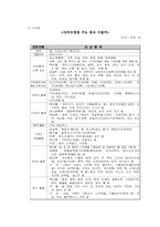[무역학] 한-칠레간 자유무역협정(FTA)에 관해서-9