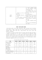[브랜드마케팅] 팬택앤큐리텔의 장기적 브랜드관리-2