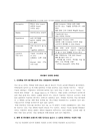 [브랜드마케팅] 팬택앤큐리텔의 장기적 브랜드관리-7