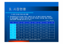 [사업계획서] 모바일게임 사업계획서-18