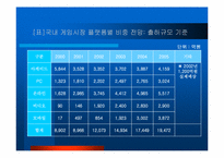 [사업계획서] 모바일게임 사업계획서-20