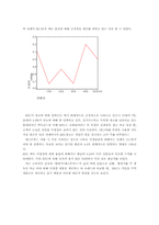 [시장분석] KFC의 시장환경과 소비자태도에 대한 조사와 개선방안-18