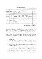 [재정정책] 공적자금의 이해-5