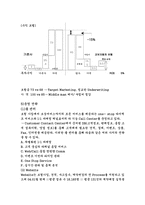 [고객관리관계] 교보자동차보험 CRM-4
