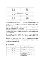 [고객관리관계] 교보자동차보험 CRM-7