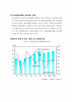 [마케팅] 화장품산업에서 웰빙의 모습-6