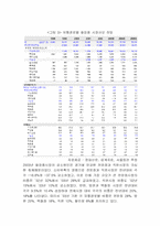 [마케팅] 화장품산업에서 웰빙의 모습-8
