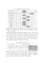 [마케팅] 화장품산업에서 웰빙의 모습-16