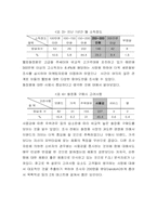 [마케팅] 화장품산업에서 웰빙의 모습-17