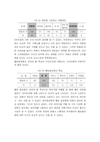 [마케팅] 화장품산업에서 웰빙의 모습-18