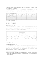 [소비자심리학] 웰빙에대해서-4