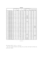 [소비자심리학] 웰빙에대해서-13