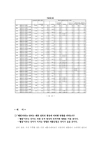 [소비자심리학] 웰빙에대해서-15