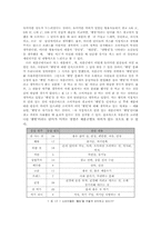 [소비자심리학] 웰빙에대해서-16