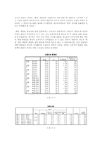 [소비자심리학] 웰빙에대해서-19