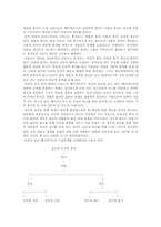 [교육철학] 헤르바르트에 관하여...-4