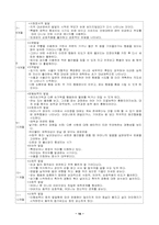 [유아교육] 영아프로그램-영아발달의 특징-3