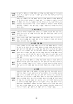 [유아교육사상사] 열린교육의 의미와 실제-4