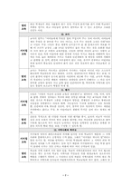 [유아교육사상사] 열린교육의 의미와 실제-7