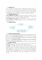 [유아교육사회학] 자아존중감-2