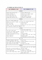 [유아교육사회학] 자아존중감-3